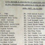 Njihuni me 118 shqiptarët të shpallur non-grata nga regjimi komunist si të “rrezikshëm”
