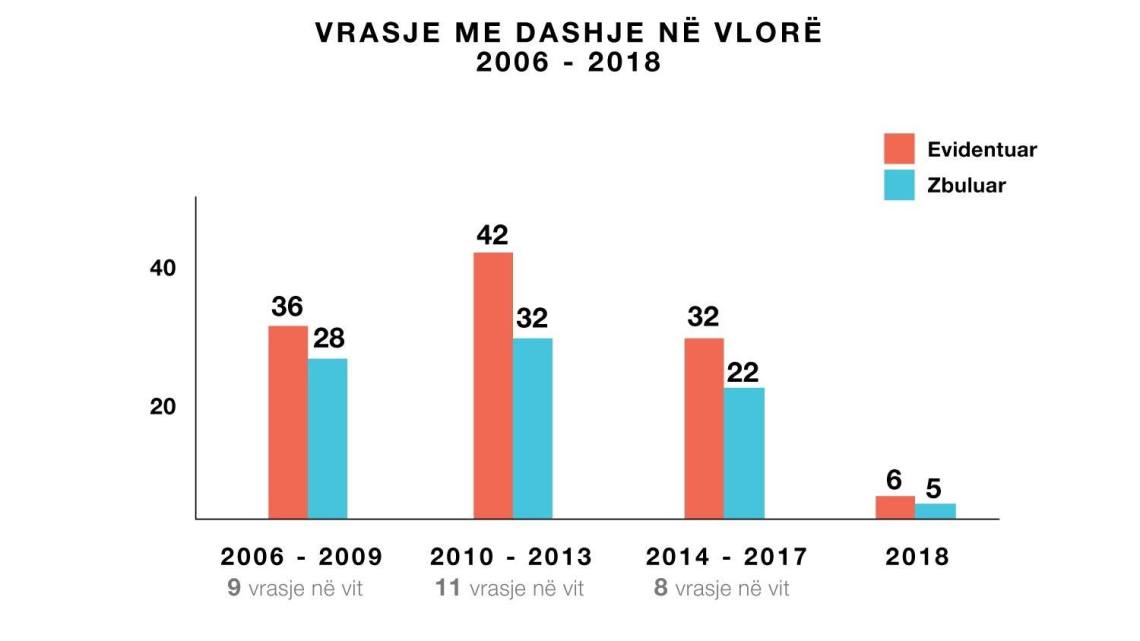 Për Vlorën – e vërteta përballë makinerisë së baltës!
